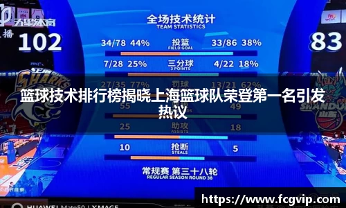 篮球技术排行榜揭晓上海篮球队荣登第一名引发热议